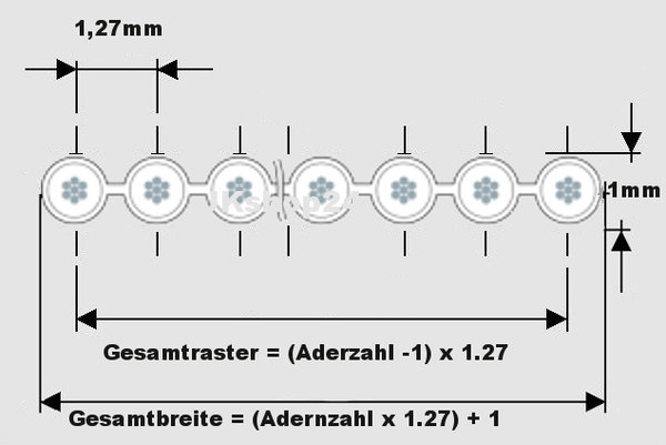 Kabel FLACHBANDKABEL 14-adrig/polig Flachbandleitung AWG28/1,27 mm farbig IEC|Meterware